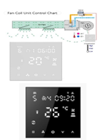 AC Thermostat