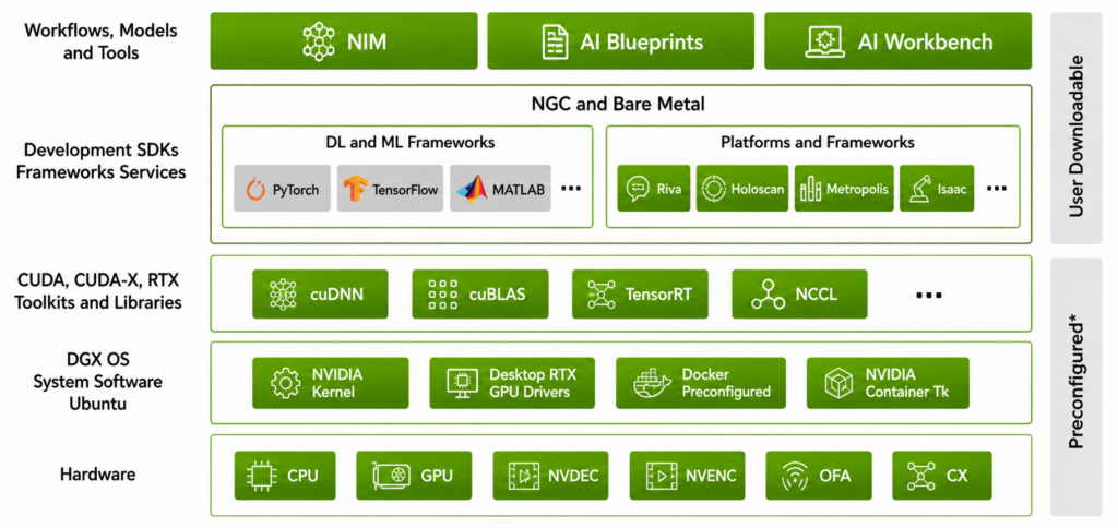 Workflows, Models & AI Tools